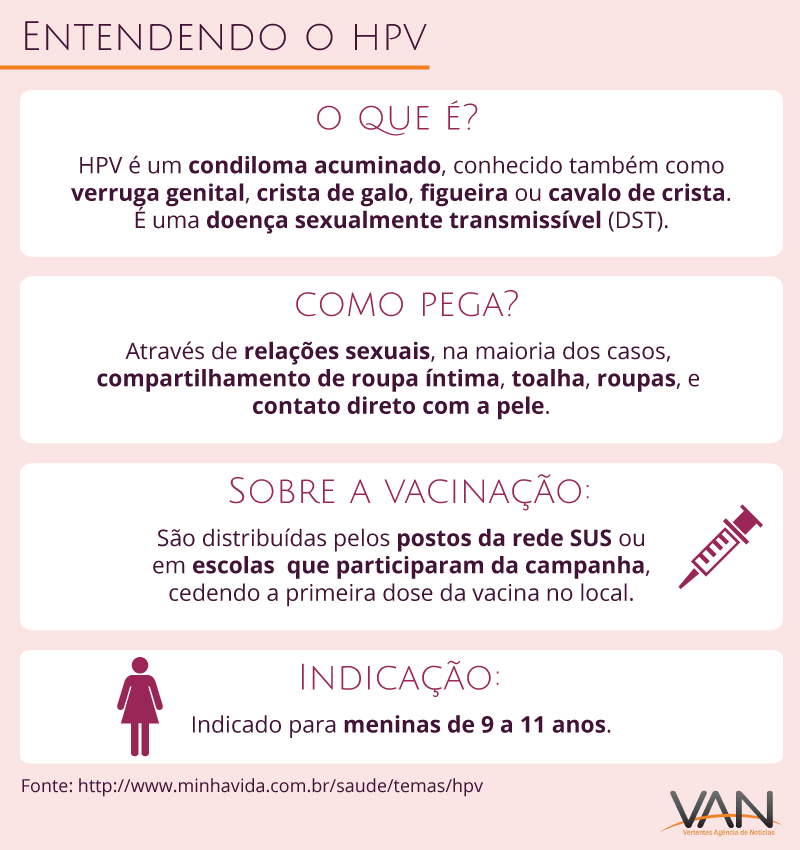 Campanha contra HPV divide opiniões entre os são-joanenses